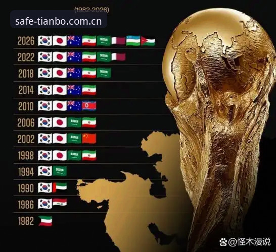 世界杯观赛热潮遭遇签证寒流：地缘政治如何影响全球球迷的赴美之旅